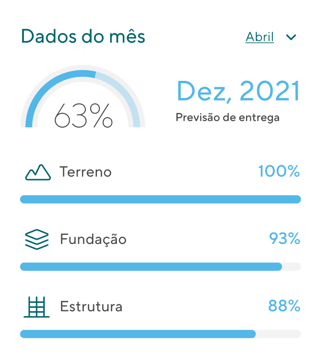 Even app screen tracking construction progress — monthly percentage, land, foundation, and structure milestones.