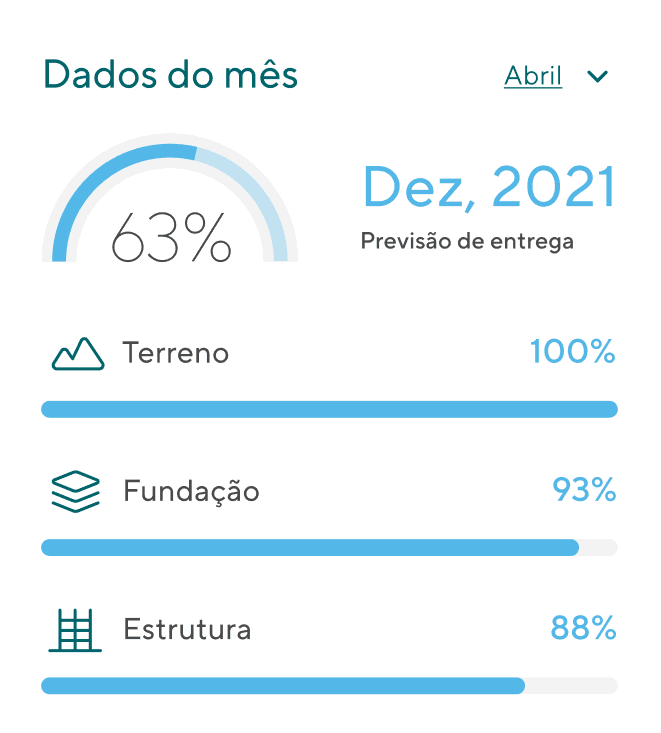 Even app screen tracking construction progress — monthly percentage, land, foundation, and structure milestones.